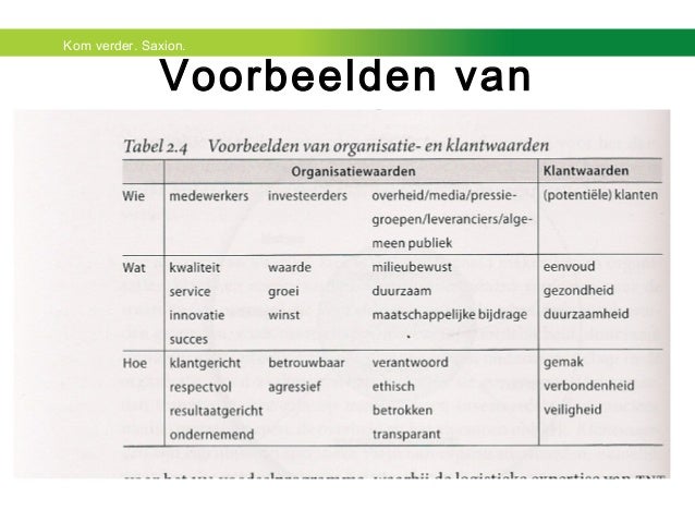 Marketingcommunicatie 04 20150921 positionering propositie doelstelli…