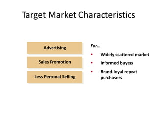 Target Market Characteristics
Advertising
Sales Promotion
Less Personal Selling
For…
 Widely scattered market
 Informed buyers
 Brand-loyal repeat
purchasers
 