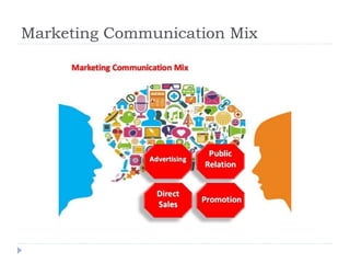 Marketing Communication Mix
 