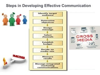 Steps in Developing Effective Communication
 