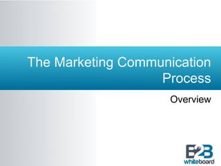 The Marketing Communication
                   Process
                    Overview
 