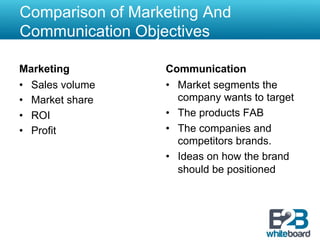 Comparison of Marketing And
Communication Objectives

Marketing         Communication
•  Sales volume   •  Market segments the
•  Market share      company wants to target
•  ROI            •  The products FAB
•  Profit         •  The companies and
                     competitors brands.
                  •  Ideas on how the brand
                     should be positioned
 