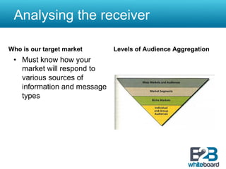 Analysing the receiver

Who is our target market      Levels of Audience Aggregation
 •  Must know how your
    market will respond to
    various sources of
    information and message
    types
 