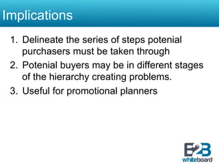 Implications
 1.  Delineate the series of steps potenial
     purchasers must be taken through
 2.  Potenial buyers may be in different stages
     of the hierarchy creating problems.
 3.  Useful for promotional planners
 