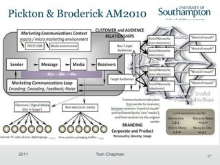 Pickton & Broderick AM2010 IMC Process  2011 Tom Chapman 