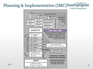 Planning & Implementation (IMC) 2011 