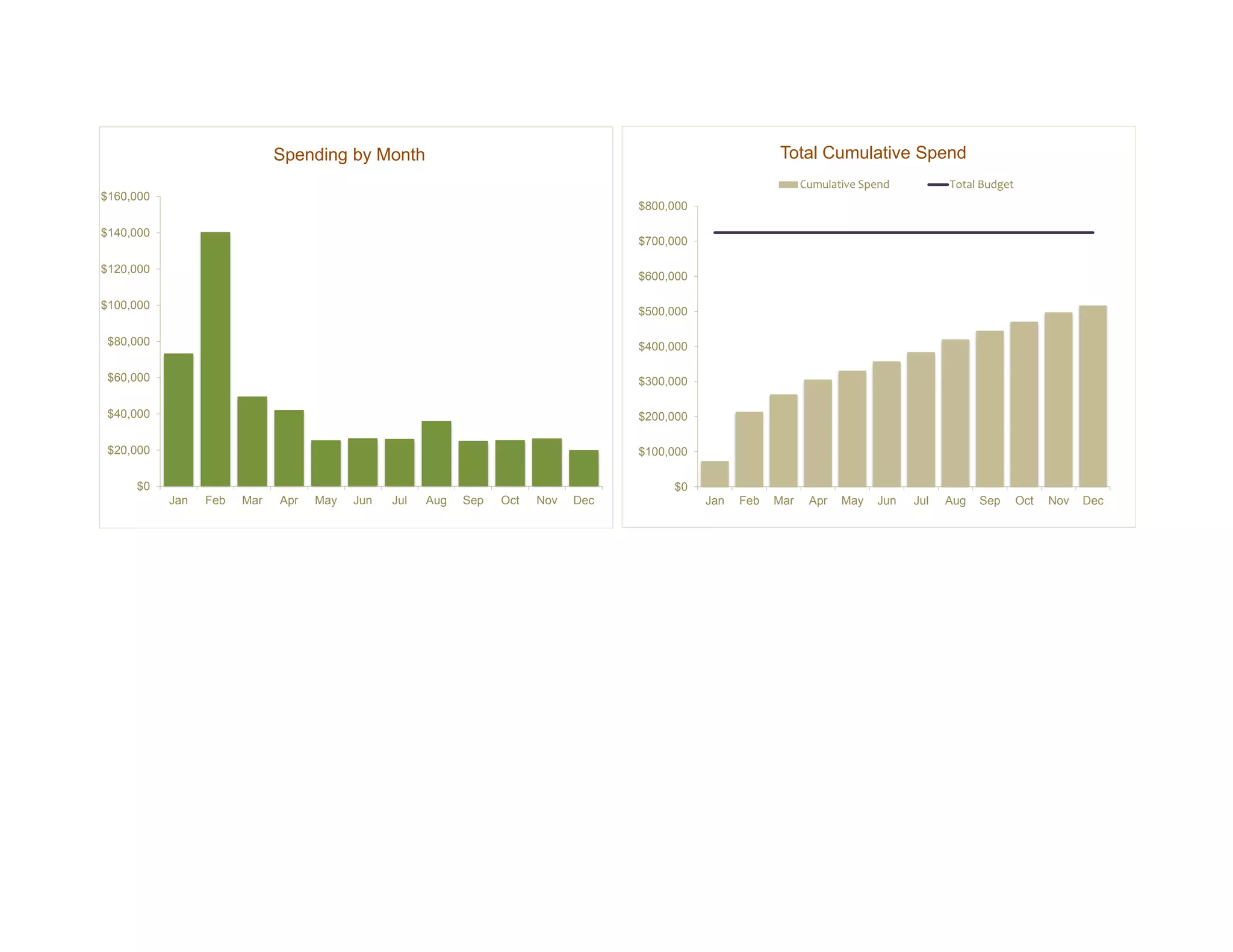 Marketing Communications Budget Template PDF