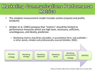 • The simplest measurement model includes actions (inputs) and profits
  (outputs)

• Ambler et al. (2001) propose that “metrics” should be limited to
  performance measures which are high level, necessary, sufficient,
  unambiguous, and ideally, predictive.

    – Marketing metrics should be calculable, in quantitative form, and auditable –
      in other words, reliable and professionally sourced (Ambler, 2002).




                                                                        Marketing
  Business      Marketing      Marketing      Marketing                measurement                    METRICS
  strategy       strategy      objectives      tactics
                                                                           strategy




                                             Phillips and Halliday, 2008; Ambler and Roberts 2008; Seth and Sisodia, 2002
 