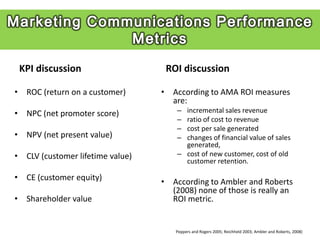 KPI discussion                    ROI discussion

• ROC (return on a customer)      • According to AMA ROI measures
                                    are:
• NPC (net promoter score)            – incremental sales revenue
                                      – ratio of cost to revenue
                                      – cost per sale generated
• NPV (net present value)             – changes of financial value of sales
                                        generated,
• CLV (customer lifetime value)       – cost of new customer, cost of old
                                        customer retention.

• CE (customer equity)            • According to Ambler and Roberts
                                    (2008) none of those is really an
• Shareholder value                 ROI metric.


                                     Peppers and Rogers 2005; Reichheld 2003; Ambler and Roberts, 2008)
 