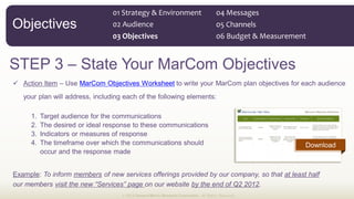 Marcomm Plan Example Marketing Communications Planning Guide | PDF