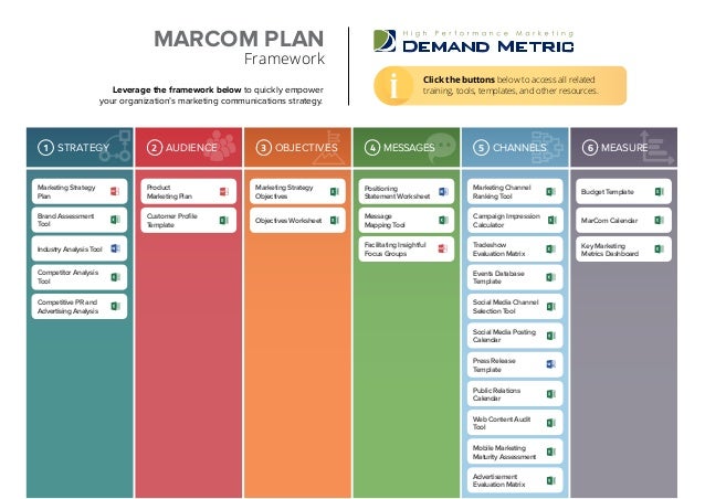 marketing communications plan playbook marketing communication plan