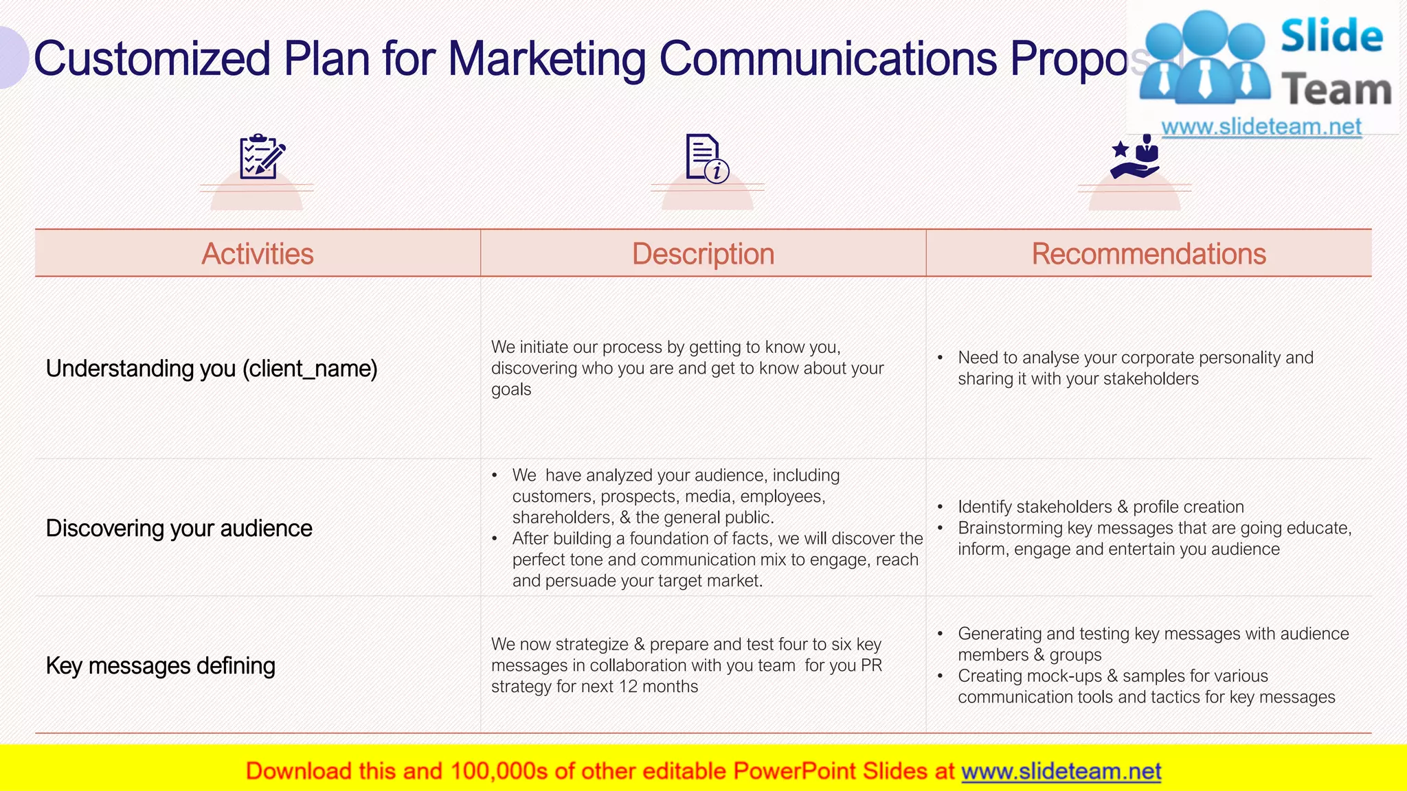 Customized Plan for Marketing Communications Proposal
10
Activities Description Recommendations
Understanding you (client_name)
We initiate our process by getting to know you,
discovering who you are and get to know about your
goals
• Need to analyse your corporate personality and
sharing it with your stakeholders
Discovering your audience
• We have analyzed your audience, including
customers, prospects, media, employees,
shareholders, & the general public.
• After building a foundation of facts, we will discover the
perfect tone and communication mix to engage, reach
and persuade your target market.
• Identify stakeholders & profile creation
• Brainstorming key messages that are going educate,
inform, engage and entertain you audience
Key messages defining
We now strategize & prepare and test four to six key
messages in collaboration with you team for you PR
strategy for next 12 months
• Generating and testing key messages with audience
members & groups
• Creating mock-ups & samples for various
communication tools and tactics for key messages
 