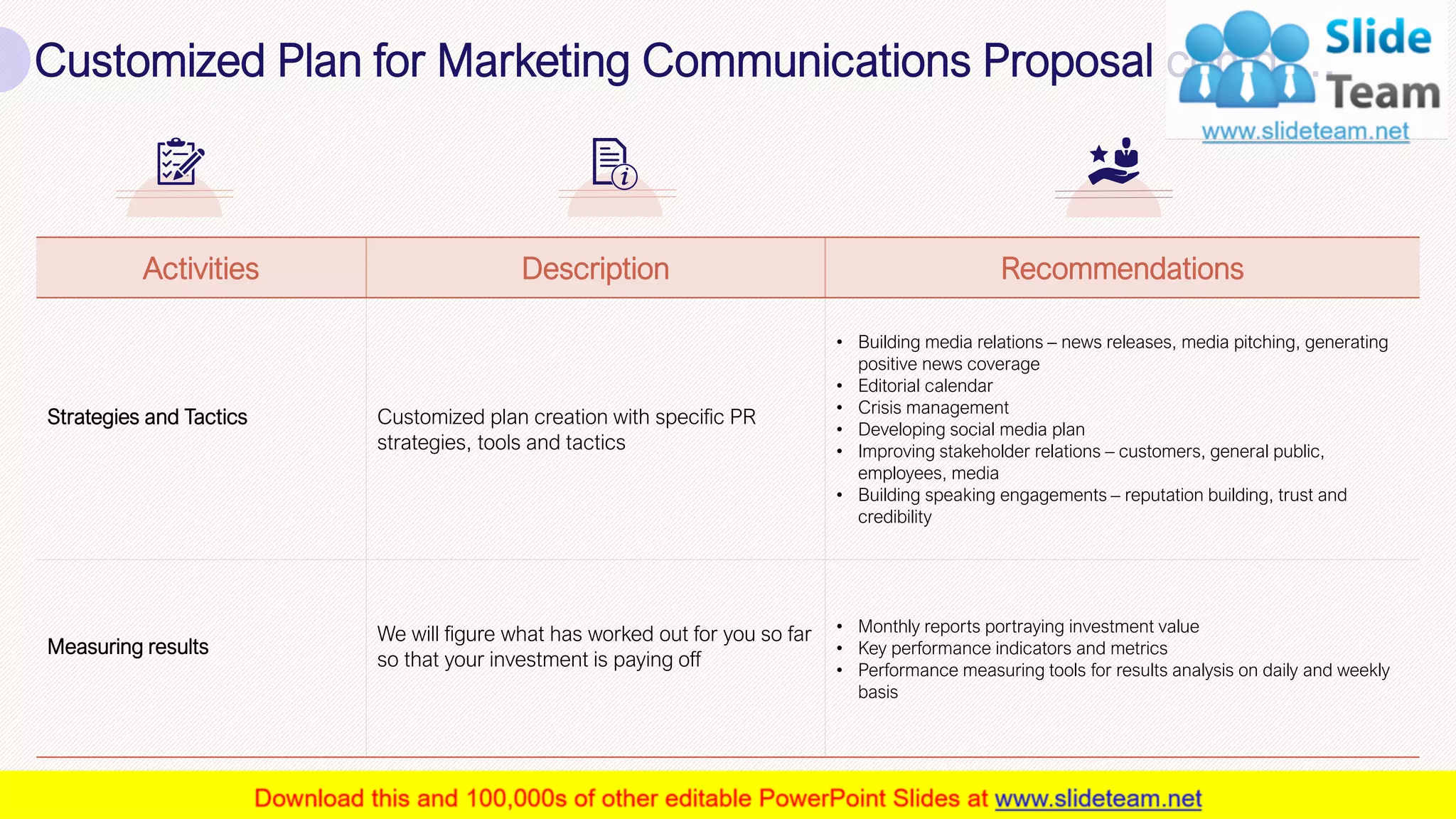 Customized Plan for Marketing Communications Proposal contd….
11
Activities Description Recommendations
Strategies and Tactics Customized plan creation with specific PR
strategies, tools and tactics
• Building media relations – news releases, media pitching, generating
positive news coverage
• Editorial calendar
• Crisis management
• Developing social media plan
• Improving stakeholder relations – customers, general public,
employees, media
• Building speaking engagements – reputation building, trust and
credibility
Measuring results
We will figure what has worked out for you so far
so that your investment is paying off
• Monthly reports portraying investment value
• Key performance indicators and metrics
• Performance measuring tools for results analysis on daily and weekly
basis
This slide is 100% editable. Adapt it to your needs and capture your audience's attention.
 