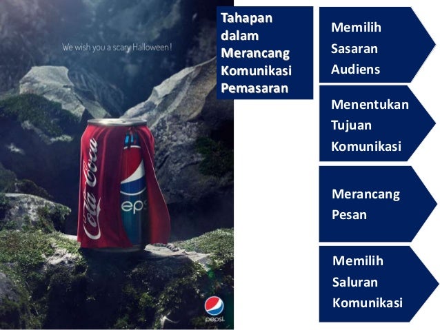 Materi Pelatihan tentang Komunikasi Pemasaran - Marketing 