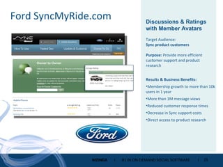 Ford SyncMyRide.com Discussions & Ratings with Member Avatars Target Audience: Sync product customers Purpose:  Provide more efficient customer support and product research Results & Business Benefits: Membership growth to more than 10k users in 1 year More than 1M message views Reduced customer response times Decrease in Sync support costs Direct access to product research 