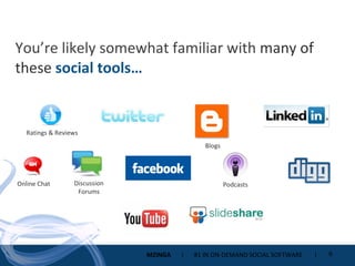 You’re likely somewhat familiar with  many of these  social tools…  Ratings & Reviews Online Chat Discussion Forums Podcasts Blogs 