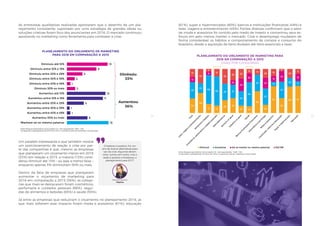 2322
As entrevistas qualitativas realizadas apontaram que o desenho de um pla-
nejamento consistente, suportado por uma estratégia de grandes ideias ou
soluções criativas foram foco dos anunciantes em 2016. O mercado continuou
apostando no marketing como ferramenta para combater a crise.
Um paralelo interessante e que também mostra
um posicionamento de reação à crise por par-
te das companhias é que, mesmo as empresas
que planejaram um orçamento menor em 2016
(33%) em relação a 2015, a maioria (13%) consi-
derou diminuir até 10% – ou seja, a menor faixa –,
enquanto apenas 3% diminuíram 50% ou mais.
Dentro da fatia de empresas que planejaram
aumentar o orçamento de marketing para
2016 em comparação a 2015 (36%), as catego-
rias que mais se destacaram foram cosméticos,
perfumaria e cuidados pessoais (66%), segui-
das de alimentos e bebidas (65%) e saúde (55%).
Já entre as empresas que reduziram o orçamento no planejamento 2016, as
que mais sofreram esse impacto foram moda e acessórios (61%), educação
PLANEJAMENTO DO ORÇAMENTO DE MARKETING
PARA 2016 EM COMPARAÇÃO A 2015
Fonte: Pesquisa Quantitativa Croma Insights | N = 284 respondentes. *NSR = 18%.
Comparando o planejamento de 2016 com 2015, o orçamento total de marketing e comunicação:
13
9
5
2
1
3
12
11
5
1
1
6
13
Diminuiu até 10%
Diminuiu entre 10% e 19%
Diminuiu entre 20% e 29%
Diminuiu entre 30% e 39%
Diminuiu entre 40% e 49%
Diminuiu 50% ou mais
Aumentou até 10%
Aumentou entre 10% e 19%
Aumentou entre 20% e 29%
Aumentou entre 30% e 39%
Aumentou entre 40% e 49%
Aumentou 50% ou mais
Manteve-se no mesmo patamar
Diminuiu:
33%
Aumentou:
36%
O balanço é positivo. Foi um
ano de buscar alternativas para
sair da crise. Algumas deram
certo, outras nem tanto, mas o
saldo é positivo e fortaleceu o
planejamento para 2017.
Daniela Cachich
Pepsico
33
45
21 17
29 34
17 16
49
19
61
34
60 61
37
22
65
66 37 31
33
55
37
37
10
37
20
11
12
8
10
28
20
24
13
24 16
18
32
6
17
33
26 22
10 13
20 16
5
20
11
Diminuir Aumentar Vai se manter no mesmo patamar NS/NR
(61%), super e hipermercados (60%), bancos e instituições financeiras (49%) e
lazer, viagens e entretenimento (45%). Fontes diversas confirmam que o setor
de moda e acessórios foi contido pelo medo de investir e concentrou seus es-
forços em pelo menos manter o mercado. Crise e desemprego mudaram de
forma considerável os hábitos e comportamento de compra e consumo do
brasileiro, desde a aquisição de bens duráveis até itens essenciais e lazer.
PLANEJAMENTO DO ORÇAMENTO DE MARKETING PARA
2016 EM COMPARAÇÃO A 2015
VISÃO POR CATEGORIAS
Fonte: Pesquisa Quantitativa Croma Insights | N= 284 respondentes. * NSR = 18%.
Comparando o planejamento de 2016 com 2015, o orçamento total de marketing e comunicação:
 