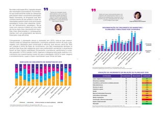 2928
Na visão mais específica, captada através
dos resultados quantitativos, fica eviden-
te que praticamente todas as categorias
precisaramreveroorçamentoplanejado.
Neste momento, as empresas que têm
conhecimento do seu público e suas ne-
cessidades partem para uma priorização
estratégica muito mais aderente. Quan-
do há alinhamento estratégico, faz-se
mais com menos e obtém-se uma visão
de riscos mais clara, resultando em esco-
lhas mais direcionadas e, consequente-
mente, com um prognóstico de retorno
financeiro mais eficiente.
Temos um contexto muito
estimulante e único, em que
precisamos deixar de fazer o
‘mais do mesmo’ para passar
a fazer o que é mais aderente
aos hábitos e comportamentos
dos nossos clientes.
Silvana Balbo
Carrefour
EXECUÇÃO DO ORÇAMENTO DE MARKETING EM 2016
33
45
27
20
29 30
17
25
33
43
58
19
60
45
27
22
51
35
29 24
28
31
29
24
8
9
20
20
21
17
38
24
33
34 24 16
14
39
16
19
32
5 7
41
21 22
10 13 16 20
33
20 19
Diminuir Aumentar Vai se manter no mesmo patamar NS/NR
Fonte: Pesquisa Quantitativa Croma Insights | N = 284 respondentes. *NSR = 18%.
Em relação ao que foi executado em 2016 até agora (YTD), o orçamento total de marketing e comunicação:
Comparando o planejado versus o realizado em 2016, nota-se que pratica-
mente todas as categorias realizaram o aumento previsto menor do que o pla-
nejado, com destaque para construção e reforma, que recuou cerca de 76%
em relação à linha de base do incremento. Um fato interessante também é
verificar que duas das categorias que mais pretendiam aumentar o orçamento
foram as que menos realizaram incremento: cosméticos, perfumaria e cuida-
dos pessoais (-47%) e saúde (-44%). Apenas a categoria educação realizou o in-
cremento nos investimentos maior do que o planejado (+82%), e lazer, viagens
e entretenimento, super e hiper mantiveram suas linhas de base.
Meios em que o anunciante possui um
histórico de investimentos maior e com
métricas já estabelecidas costumam ser a
escolha nos seus planejamentos de mídia.
E 2016 seguiu essa regra. Fátima Rendeiro
Grupo de Mídia do Rio de Janeiro
MOVIMENTAÇÃO DO ORÇAMENTO DE MARKETING |
PLANEJADO X REALIZADO POR CATEGORIA
Fonte: Pesquisa Quantitativa Croma Insights | N = 284 respondentes. *NSR = 18%.
Comparando o planejamento de 2016 com 2015, o orçamento total de marketing e comunicação:
Fonte: Pesquisa Quantitativa Croma Insights | N = 284 respondentes. *NSR = 18%.
Análise comparativa: % das empresas que pretendia aumentar versus % das empresas que realizou um aumento efetivo.
36
22
6566
37
31
33
55
3737
10
37
20
11
27
22
51
35
29
24
28
31
29
24
89
2020
Pretendia
aumentar
Aumento
efetivo
CATEGORIA PLANEJADO REALIZADO VARIAÇÃO
Lazer, viagens e entretenimento 22 22 0%
Alimentos e bebidas 65 51 -22%
Cosméticos, perfumaria e cuidados pessoais 66 35 -47%
Eletroeletrônicos 31 29 -6%
Serviços no geral 31 24 -23%
Indústria no geral 33 28 -15%
Saúde 55 31 -44%
Bancos/instituições financeiras 37 29 -22%
Informática e tecnologia 37 24 -35%
Moda e acessórios 10 8 -20%
Construção, reforma e decoração 37 9 -76%
Super e hipermercado 20 20 0%
Educação 11 20 82%
VARIAÇÃO DO INCREMENTO EM RELAÇÃO AO PLANEJADO 2016
 