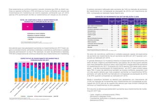 5150
19 21
5
14
29
19
11
18
33
21
13 12
60
50
49
79
74 58
57
56
53
50
45
45
31
27
20
11
20
18 28
13
15
7
32 8
22
44 51
20
19
11
3
11
28
13 12 11 10
19
Diminuir Aumentar Vai se manter no mesmo patamar NS/NR
Dos setores que mais planejaram aumentar os investimentos em 2017, lazer, via-
gens e entretenimento, alimentos e bebidas e cosméticos, perfumes e cuidados
pessoais permanecem no top 3. Por exemplo, no setor de alimentos e bebidas,
74% têm a expectativa de continuar elevando seus investimentos em marketing.
O cenário otimista é reforçado pelo aumento de 14% na intenção de aumento
de investimento em comparação ao planejado de 2016 e um crescimento de
45% comparado ao realizado nesse mesmo ano.
NÍVEL DE CONFIANÇA PARA O INVESTIMENTO EM
MARKETING E COMUNICAÇÃO EM 2017
Fonte: Pesquisa Quantitativa Croma Insights | N = 284.
Qual seu nível de confiança para investir em marketing e comunicação em 2017?
33 59 5 3
Otimista ou muito confiante
Realista ou apenas confiante
Pessimista ou pouquíssimo confiante
NS/NR
EXPECTATIVA DE INVESTIMENTO EM MARKETING E
COMUNICAÇÃO EM 2017
Fonte: Pesquisa Quantitativa Croma Insights | N = 284.
Comparado a 2016, como deve se comportar seu investimento em marketing e comunicação em 2017?
Essa expectativa se confirma quando o estudo constata que 59% se dizem rea-
listas ou apenas confiantes e 33% otimistas ou muito confiantes em relação aos
investimentos em marketing e ao retorno esperado. Lembrando que, em 2016,
apenas 27% aumentaram de fato os investimentos em relação ao ano anterior.
No setor de cosméticos, perfumes e cuidados pessoais, apesar da expectativa
de aumento do investimento, há um aumento de 66% em 2017 quando com-
parado ao realizado em 2016.
VARIAÇÃO DO INCREMENTO DE 2017 EM RELAÇÃO A 2016
Fonte: Pesquisa Quantitativa Croma Insights | N = 284.
Análise comparativa da variação do incremento de 2017 em relação a 2016.
CATEGORIA
PLANEJADO
2016
REALIZADO
2016
VARIAÇÃO
PLANEJADO
X
REALIZADO
2016
PLANEJADO
2017
VARIAÇÃO
PLANEJADO
2017
X
PLANEJADO
2016
VARIAÇÃO
PLANEJADO
2017 X
REALIZADO
2017
Lazer, viagens e entretenimento 22 22 0% 79 259% 259%
Alimentos e bebidas 65 51 -22% 74 14% 45%
Cosméticos, perfumaria e cuidados pessoais 66 35 -47% 58 -12% 66%
Eletroeletrônicos 31 29 -6% 57 84% 97%
Serviços no geral 31 24 -23% 56 81% 133%
Indústria no geral 33 28 -15% 53 61% 89%
Saúde 55 31 -44% 50 -9% 61%
Bancos/instituições financeiras 37 29 -22% 45 22% 55%
Informática e tecnologia 37 24 -35% 45 22% 88%
Moda e acessórios 10 8 -20% 31 210% 288%
Construção, reforma e decoração 37 9 -76% 27 -27% 200%
Super e hipermercado 20 20 0% 20 0% 0%
Educação 11 20 82% 11 0% -45%
O grande destaque é a mudança drástica na expectativa de investimentos do
setor de lazer, viagens e entretenimento, que passou de um dos quatro setores
que mais planejaram diminuir para o que mais tem a expectativa de aumentar
os investimentos em 2017. Enquanto em 2016 apenas 22% desse setor plane-
jaram - e de fato aumentaram os investimentos - em 2017, esse número passa
para 79%. O setor de eletrônicos também se mostra confiante, passando a ser
um dos quatro setores que mais projetam aumentar os investimentos (57%),
portanto, um salto de 84% na intenção em comparação ao planejado de 2016,
e de 97% quando comparado ao realizado em 2016.
Moda e acessórios também se destaca por apresentar um crescimento de
210% na intenção de incrementar seus investimentos em comparação ao pla-
nejado em 2016, pois sai do quadro dos setores que mais tinham intenção de
diminuir os investimentos no ano passado.
Em resumo, os setores que pretendem aumentar seus investimentos de marke-
ting em 2017 são:
• Lazer, viagens e entretenimento (79%);
• Alimentos e bebidas (74%);
• Cosméticos, perfumes e cuidados pessoais (58%);
• Eletrônicos (57%).
 