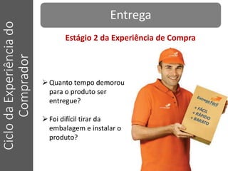 EntregaCiclodaExperiênciado
Comprador
Quanto tempo demorou
para o produto ser
entregue?
Foi difícil tirar da
embalagem e instalar o
produto?
Estágio 2 da Experiência de Compra
 