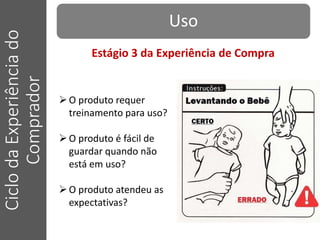 UsoCiclodaExperiênciado
Comprador
O produto requer
treinamento para uso?
O produto é fácil de
guardar quando não
está em uso?
O produto atendeu as
expectativas?
Estágio 3 da Experiência de Compra
 