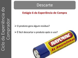 DescarteCiclodaExperiênciado
Comprador
O produto gera algum resíduo?
É fácil descartar o produto após o uso?
Estágio 6 da Experiência de Compra
 