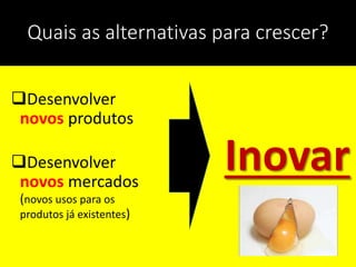Quais as alternativas para crescer?
Desenvolver
novos produtos
Desenvolver
novos mercados
(novos usos para os
produtos já existentes)
Inovar
 