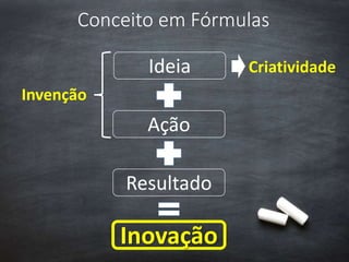 Conceito em Fórmulas
Ideia
Ação
Resultado
Inovação
Criatividade
Invenção
 