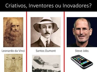 Leonardo da Vinci
Criativos, Inventores ou Inovadores?
Santos Dumont Steve Jobs
 