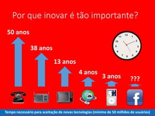 Por que inovar é tão importante?
Tempo necessário para aceitação de novas tecnologias (mínimo de 50 milhões de usuários)
50 anos
38 anos
13 anos
4 anos
3 anos ???
 