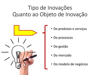 Tipo de Inovações
Quanto ao Objeto de Inovação
• De produtos e serviços
• De processos
• De gestão
• Do mercado
• Do modelo de negócios
 