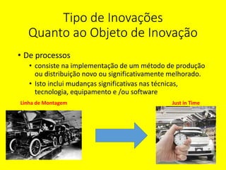 Tipo de Inovações
Quanto ao Objeto de Inovação
• De processos
• consiste na implementação de um método de produção
ou distribuição novo ou significativamente melhorado.
• Isto inclui mudanças significativas nas técnicas,
tecnologia, equipamento e /ou software
Linha de Montagem Just in Time
 
