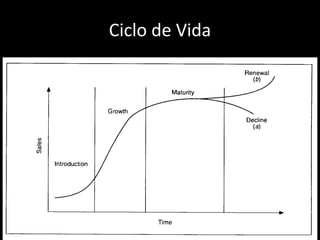 Ciclo de Vida
 