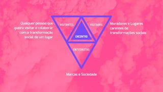 Qualquer pessoa que
queira visitar e colaborar
com a transformação
social de um lugar
Moradores e Lugares
carentes de
transformações sociais
Marcas e Sociedade
ENCONTRO
 