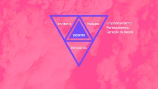 Empoderamento
Pertencimento
Geração de Renda
ENCONTRO
 