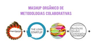 THE LEAN
STARTUP
DESIGN
THINKING+ + +
MASHUP ORGÂNICO DE
METODOLOGIAS COLABORATIVAS
+
 
