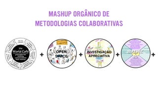 MASHUP ORGÂNICO DE
METODOLOGIAS COLABORATIVAS
MATRIZ
4D
INVESTIGAÇÃO
APRECIATIVA
OPEN
SPACE+ + + +
 