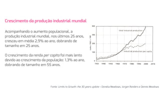 Crescimento da produção industrial mundial 
Acompanhando o aumento populacional, a
produção industrial mundial, nos últimos 25 anos,
cresceu em média 2,9% ao ano, dobrando de
tamanho em 25 anos. 
 
O crescimento da renda per capita foi mais lento
devido ao crescimento da população: 1,3% ao ano,
dobrando de tamanho em 55 anos.
Fonte: Limits to Growth: the 30 years update – Donella Meadows, Jorgen Randers e Dennis Meadows
 