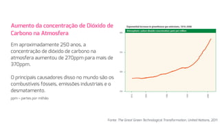 Aumento da concentração de Dióxido de
Carbono na Atmosfera
 
Em aproximadamente 250 anos, a
concentração de dióxido de carbono na
atmosfera aumentou de 270ppm para mais de
370ppm. 
 
O principais causadores disso no mundo são os
combustíveis fósseis, emissões industriais e o
desmatamento.
ppm – partes por milhão
Fonte: The Great Green Technological Transformation, United Nations, 2011
 