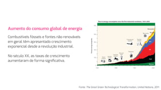 Aumento do consumo global de energia
 
Combustíveis fósseis e fontes não renováveis
em geral têm apresentado crescimento
exponencial desde a revolução industrial. 
 
No século XX, as taxas de crescimento
aumentaram de forma signiﬁcativa.
Fonte: The Great Green Technological Transformation, United Nations, 2011
 