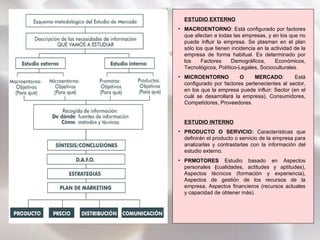 ESTUDIO EXTERNO MACROENTORNO : Está configurado por factores que afectan a todas las empresas, y en los que no puede influir la empresa. Se plasman en el plan sólo los que tienen incidencia en la actividad de la empresa de forma habitual. Es determinado por los Factores Demográficos, Económicos, Tecnológicos, Político-Legales, Socioculturales. MICROENTORNO O MERCADO : Está configurado por factores pertenecientes al sector, en los que la empresa puede influir: Sector (en el cuál se desarrollará la empresa), Consumidores, Competidores, Proveedores. ESTUDIO INTERNO PRODUCTO O SERVICIO:  Características que definirán el producto o servicio de la empresa para analizarlas y contrastarlas con la información del estudio externo. PRMOTORES  Estudio basado en Aspectos personales  ( cualidades, actitudes y aptitudes), Aspectos técnicos (formación y experiencia), Aspectos de gestión de los recursos de la empresa, Aspectos financieros (recursos actuales y capacidad de obtener más).  