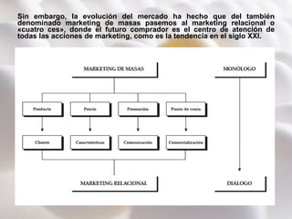 Sin embargo, la evolución del mercado ha hecho que del también denominado marketing de masas pasemos al marketing relacional o «cuatro ces», donde el futuro comprador es el centro de atención de todas las acciones de marketing, como es la tendencia en el siglo XXI. 