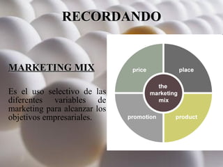 RECORDANDO MARKETING MIX Es el uso selectivo de las diferentes variables de marketing para alcanzar los objetivos empresariales.  