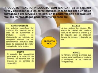 PRODUCTO REAL (O PRODUCTO CON MARCA) :  Es el segundo nivel y corresponde a las características específicas del bien físico entregado o del servicio prestado. En la conformación del producto real, los mercadólogos generalmente piensan en:  PRODUCTOREAL CARÁCTERÍSTICAS Los atributos específicos del producto. Por ejemplo, en el caso de los automóviles el producto central es básicamente un vehículo de transporte, mientras que las características incluirían todo, desde la capacidad del motor hasta el color de la pintura. DISEÑO El aspecto, las sensaciones generadas y la atracción del producto en relación con los órganos de los sentidos del consumidor.  CALIDAD La que reciben los clientes. Ello abarca la calidad del producto físico, la del servicio a clientes y la del soporte que se ofrecieron durante la compra y después de ella. MARCA El nombre, término o símbolo que se usa para identificar el producto y distinguirlo de los productos competidores.  