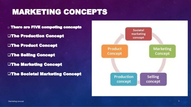 what is the major focus of the marketing concept