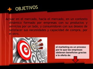 Actuar en el mercado, hacia el mercado, en un contexto
dinámico formado por empresas con su productos y
servicios por un lado, y consumidores con sus deseos de
satisfacer sus necesidades y capacidad de compra, por
el otro.

el marketing es un proceso
por lo que las empresas
obtienen beneficios gracias
a la oferta de:

 