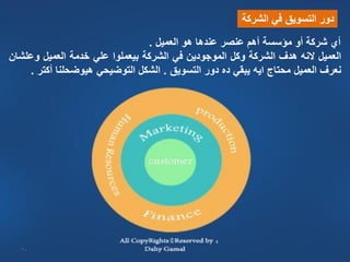 ‫دور التسويق في الشركة‬
                                ‫أي شركة أو مؤسسة أهم عنصر عندها هو العميل .‬
‫العميل النه هدف الشركة وكل الموجودين في الشركة بيعملوا علي خدمة العميل وعلشان‬
    ‫نعرف العميل محتاج ايه يبقي ده دور التسويق . الشكل التوضيحي هيوضحلنا أكتر .‬




  ‫01‬
 