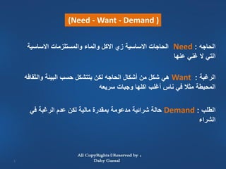 ‫) ‪(Need - Want - Demand‬‬


     ‫الحاجه : ‪ Need‬الحاجات االساسية زي االكل والماء والمستلزمات االساسية‬
                                                           ‫التي ال غني عنها‬

    ‫الرغبة : ‪ Want‬هي شكل من أشكال الحاجه لكن بتتشكل حسب البيئة والثقافه‬
                                ‫المحيطة مثال في ناس أغلب اكلها وجبات سريعه‬


     ‫الطلب : ‪ Demand‬حالة شرائية مدعومة بمقدرة مالية لكن عدم الرغبة في‬
                                                               ‫الشراء‬




‫4‬
 