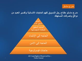 ‫مدرج ماسلو‬

    ‫مدرج ماسلو مفتاح رجل التسوبق لفهم الحاجات االنسانية وتفسير العديد من‬
                                                 ‫دوافع وتصرفات المستهلك‬
                             ‫الحاجه‬
                           ‫لتحقيق الذات‬
                          ‫الحاجه لتحقيق‬
                        ‫المكانة االجتماعية‬

                     ‫الحاجه إلي اإلنتماء‬

                      ‫الحاجه إلي االمن‬

                      ‫حاجات فيسولوجية‬

‫7‬
 