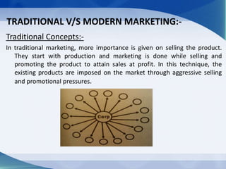 TRADITIONAL V/S MODERN MARKETING:-
Traditional Concepts:-
In traditional marketing, more importance is given on selling the product.
They start with production and marketing is done while selling and
promoting the product to attain sales at profit. In this technique, the
existing products are imposed on the market through aggressive selling
and promotional pressures.
 